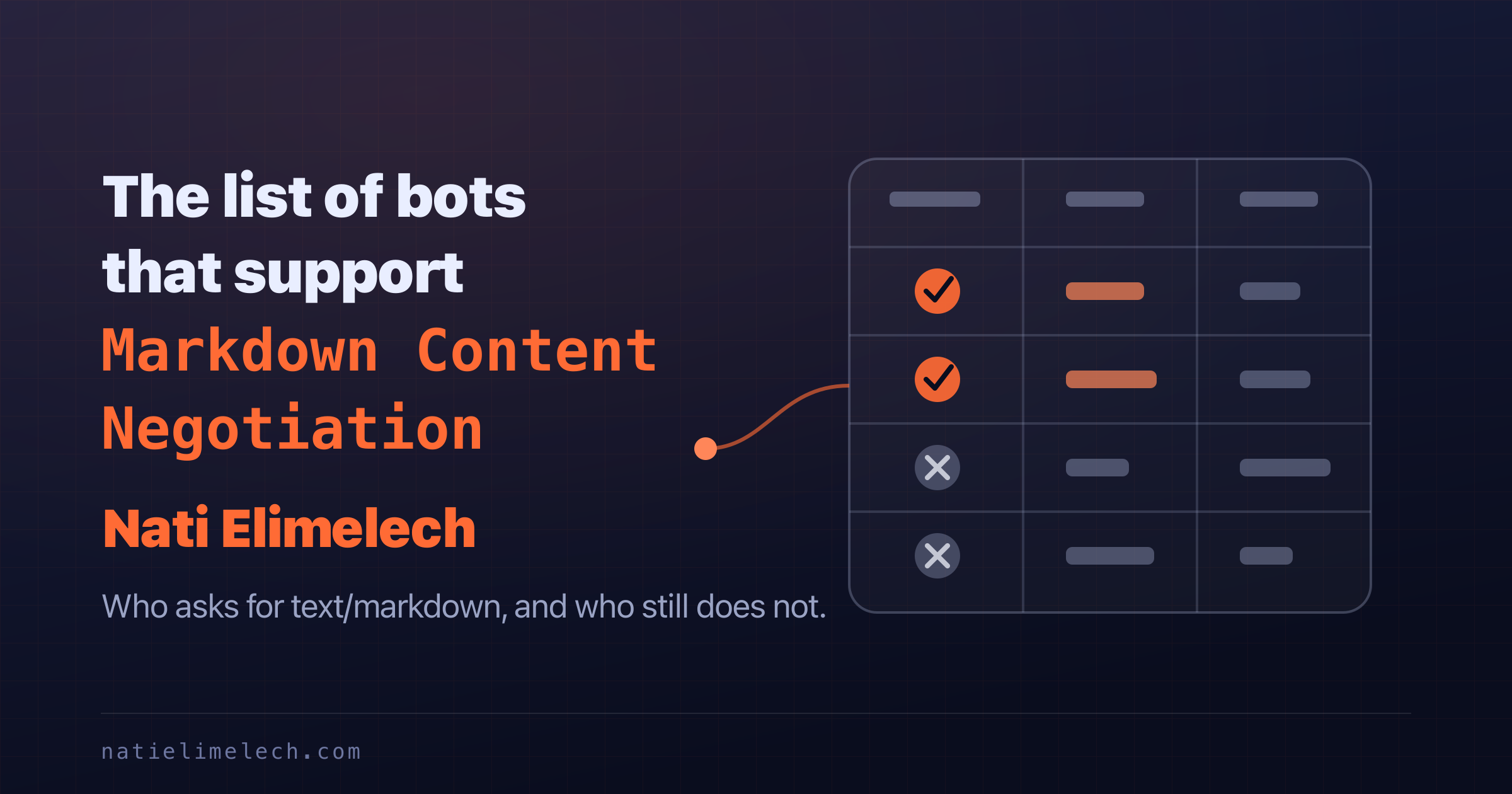 The list of bots that support Markdown Content Negotiation