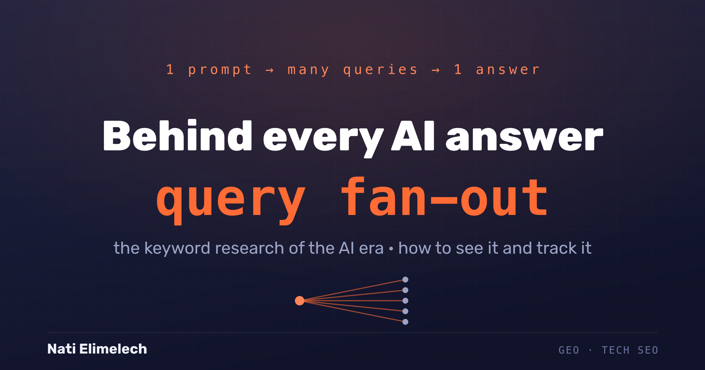 query fan-out: what it is and how it shapes your AI visibility