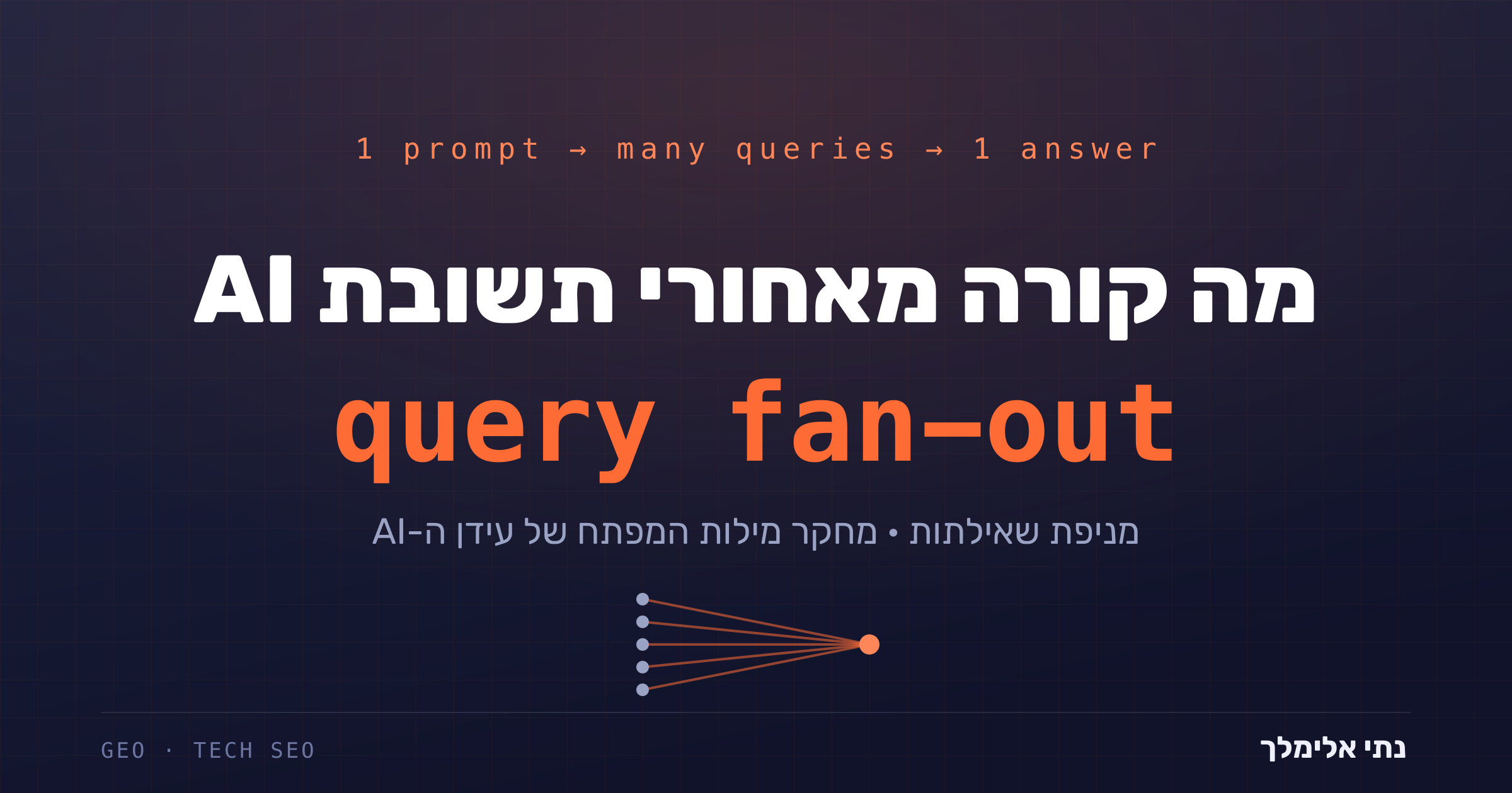 query fan-out: what it is and how it shapes your AI visibility